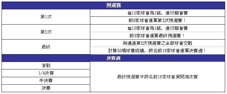 《SEGA 新创造球会 ROAD to the WORLD》举办“2.5 周年前夕免费发掘”活动