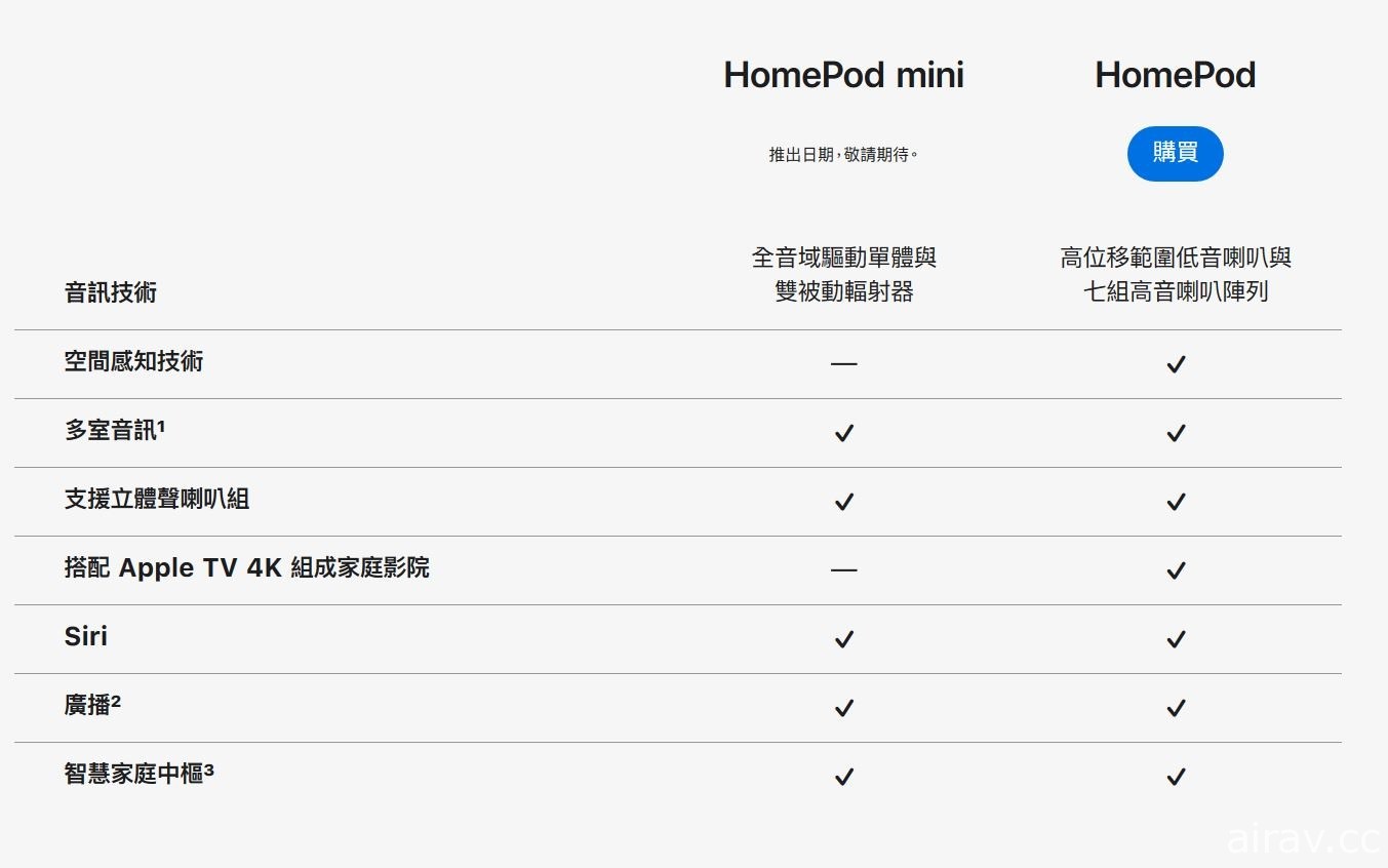 蘋果線上發表會重點整理 揭露 iPhone 12 / Pro、HomePod mini 價格及發售日等情報