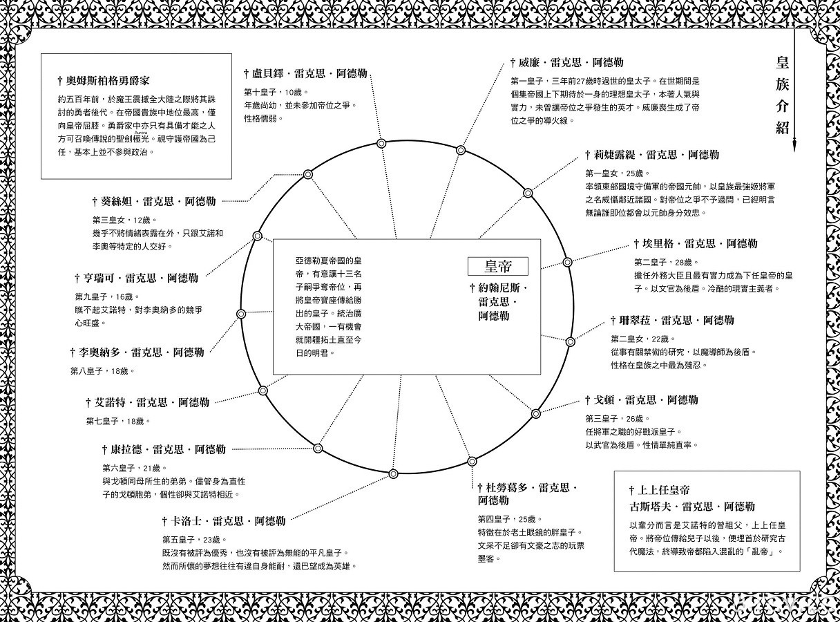 【試閱】《最強廢渣皇子暗中活躍於帝位之爭》縱橫無盡的暗中盡展長才奇幻狂想曲