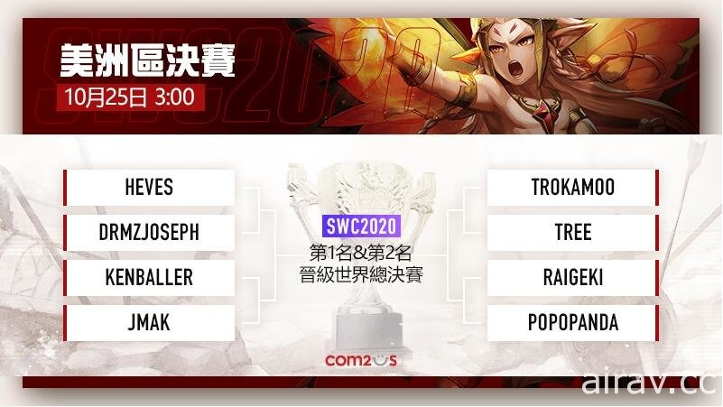 《魔靈召喚》SWC 2020 三大洲決賽正式開戰 美洲區決賽率先登場