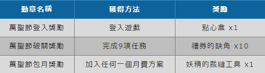 《托蘭異世錄》萬聖節活動開跑 新裝備與傢具登場