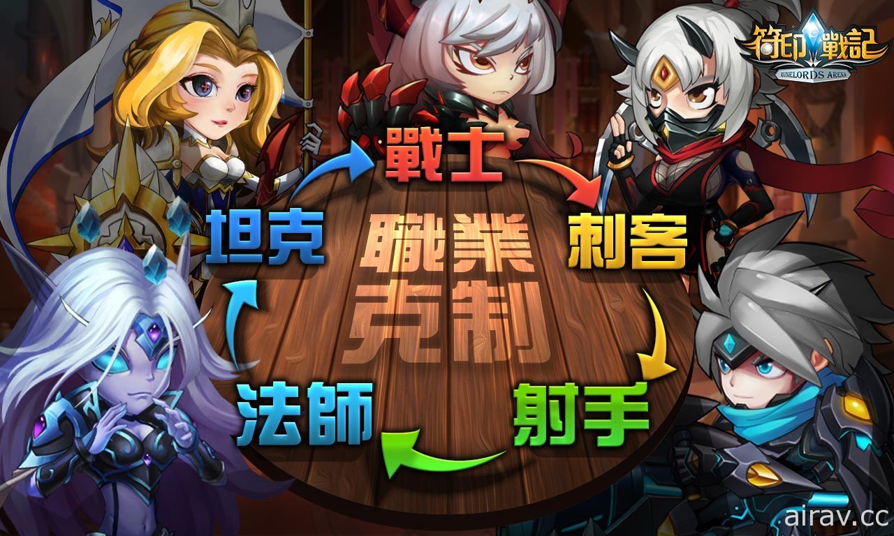 《符印戰記 Runelords Arena Online》代理確定 完成事前預約可獲得 S 級坦克「貝露絲」