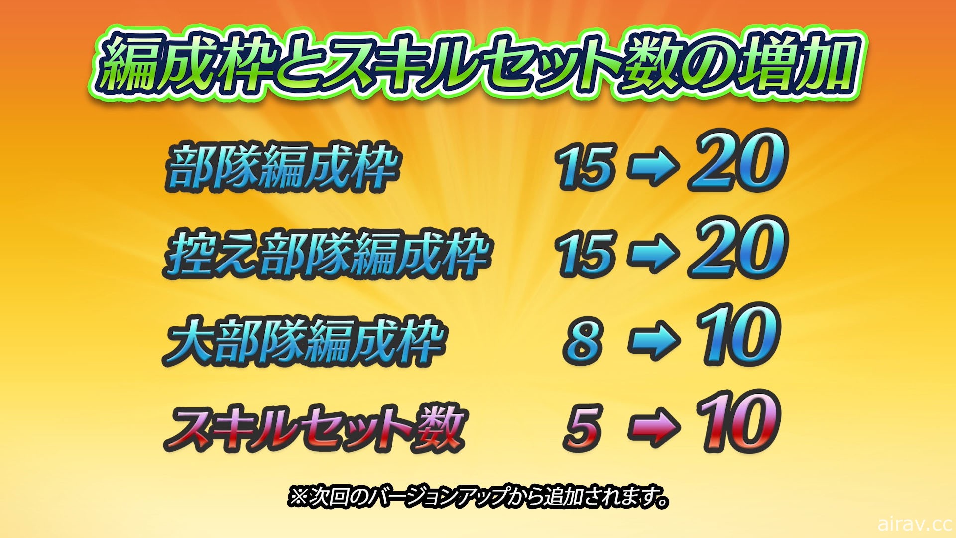 《聖火降魔錄 英雄雲集》新活動「洛基的棋盤遊戲」11 月 12 日登場