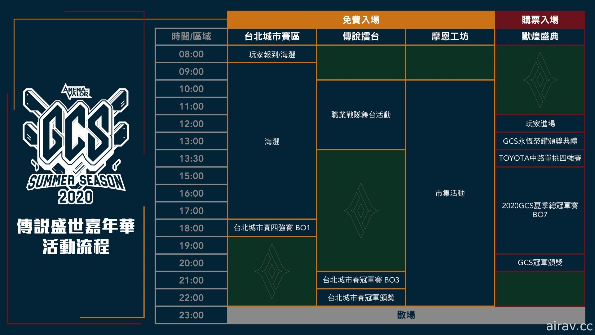 《Garena 傳說對決》傳說盛世嘉年華 11 月 7 日登場