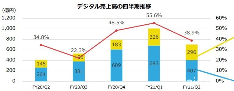 任天堂 2020 年度第二季財報確認 Switch 主機銷量超越紅白機 《動森》賣破 2600 萬套