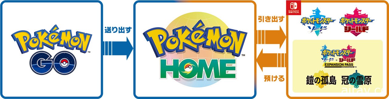 《Pokémon HOME》即日起支援《Pokemon GO》初次傳送獎勵將贈送「美錄梅塔」