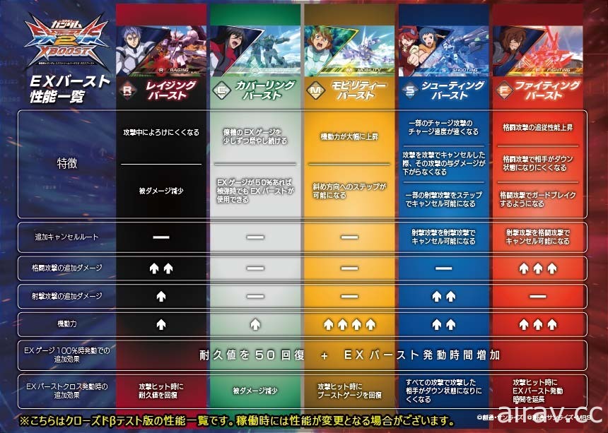 《機動戰士鋼彈 極限 VS. 2 交錯增幅》公布參戰機體及戰鬥系統等新情報