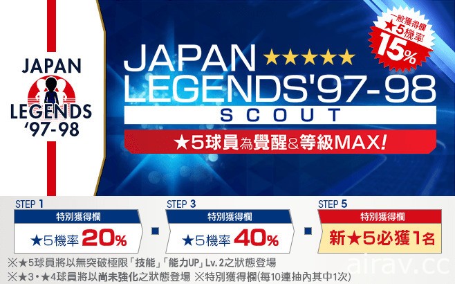 《SEGA 新創造球會 ROAD to the WORLD》舉辦聯動企劃「JAPAN LEGENDS&#039;97-98 聯動活動」