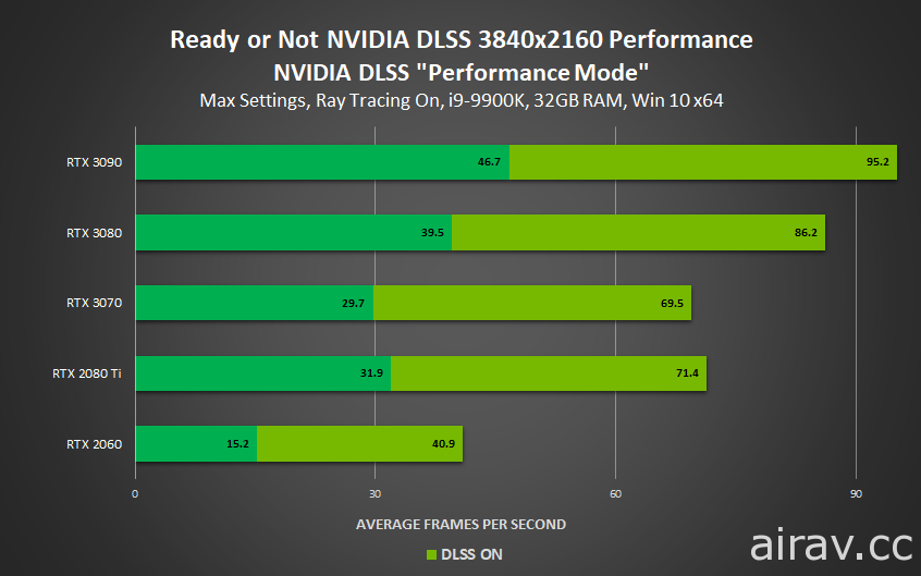 《決勝時刻：黑色行動冷戰》《戰爭雷霆》等遊戲支援 NVIDIA DLSS 技術