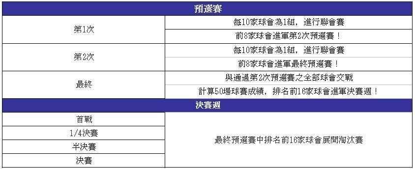 《SEGA 新創造球會 ROAD to the WORLD》擅長反擊戰術的 5 位葡萄牙籍球員登場