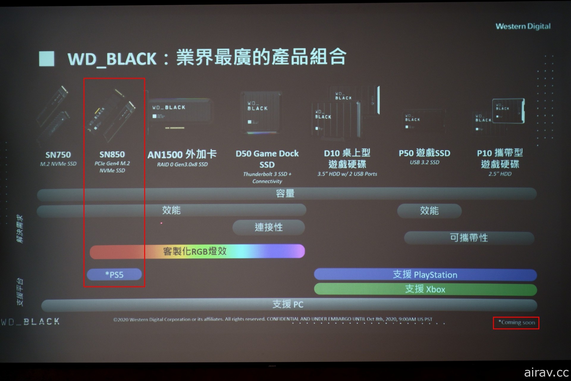 WD 推出高效能 NVMe SSD「SN850」 讀取效能達每秒 7GB 符合 PS5 擴充要求