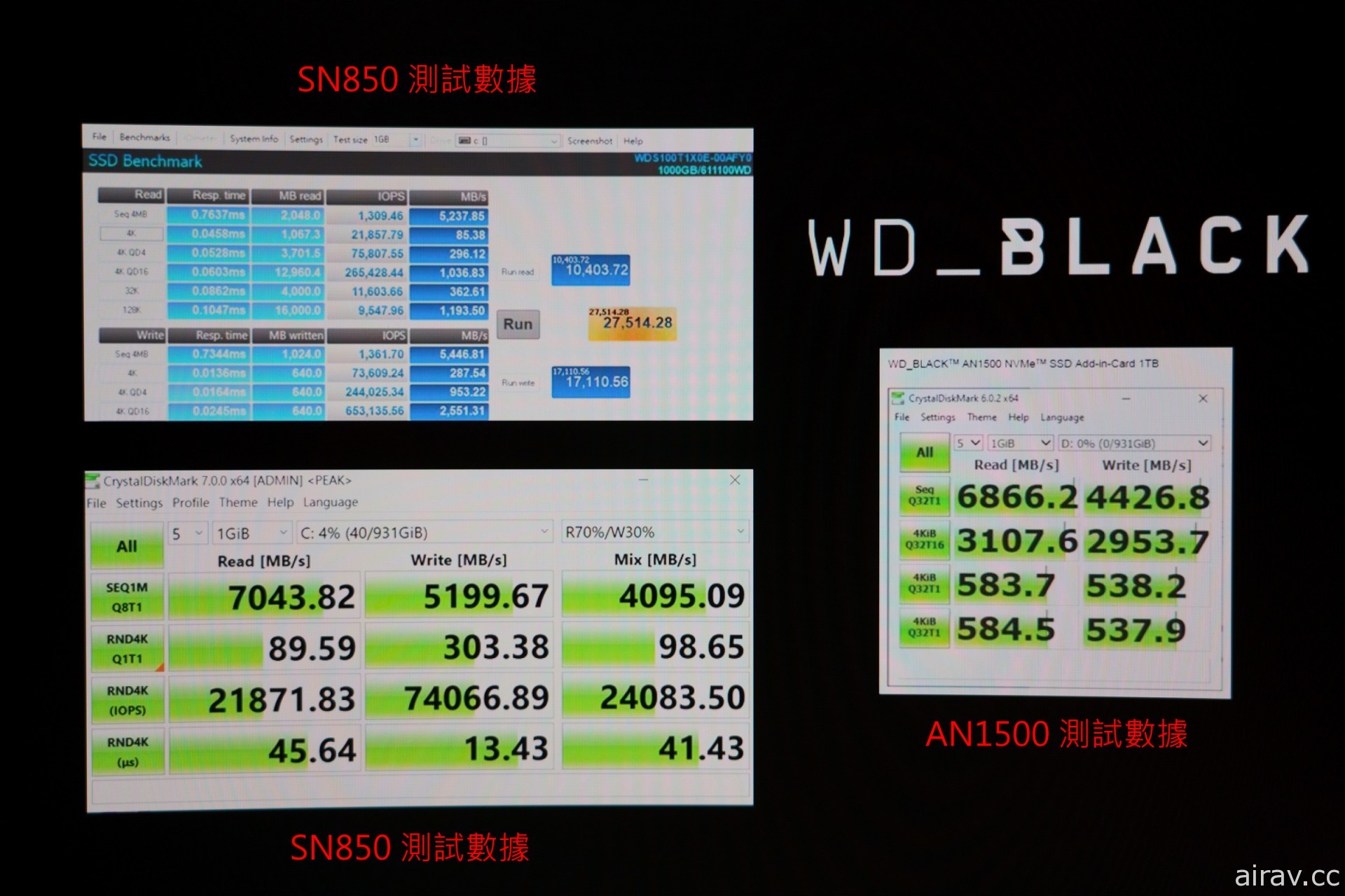 WD 推出高效能 NVMe SSD「SN850」 讀取效能達每秒 7GB 符合 PS5 擴充要求