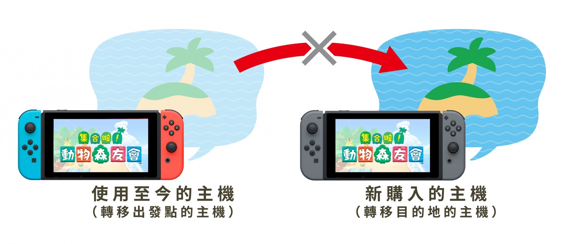 《集合啦！動物森友會》推出儲存資料轉移服務 新主機也能遊玩原有的島嶼