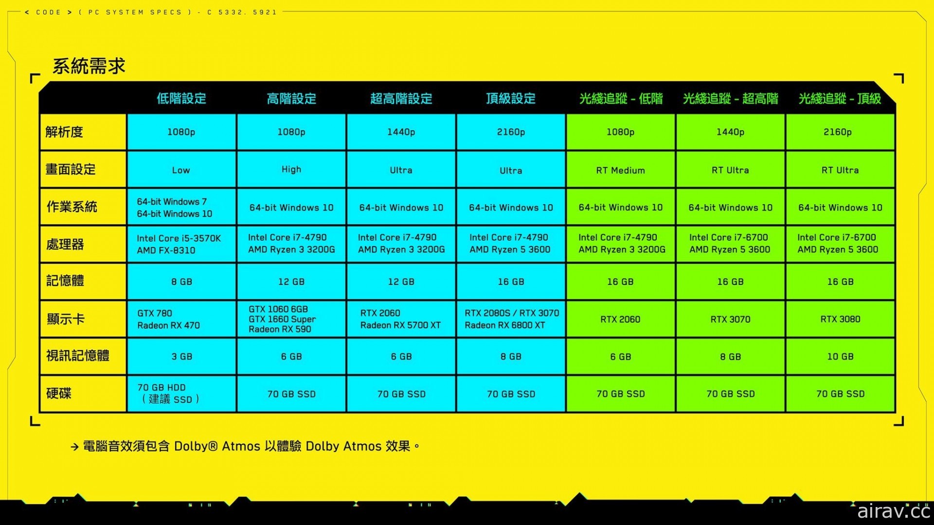 RTX ON 點亮夜城！NVIDIA《電馭叛客 2077》專訪影片、曝光新遊戲畫面與更新配置