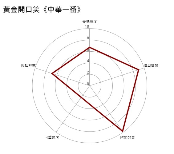 【GNN 大調查】食慾之秋大調查：印象最深刻的 ACG 料理冠軍就是它！