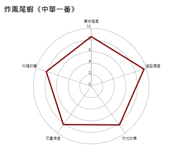 【GNN 大調查】食慾之秋大調查：印象最深刻的 ACG 料理冠軍就是它！