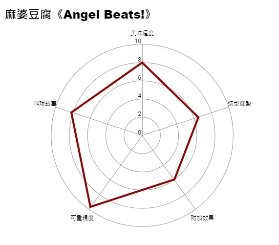 【GNN 大調查】食慾之秋大調查：印象最深刻的 ACG 料理冠軍就是它！