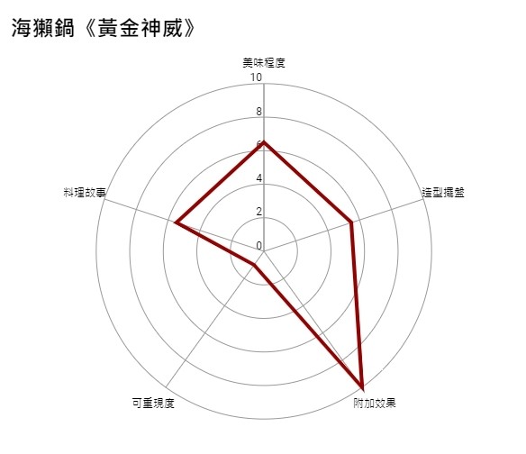 【GNN 大調查】食慾之秋大調查：印象最深刻的 ACG 料理冠軍就是它！