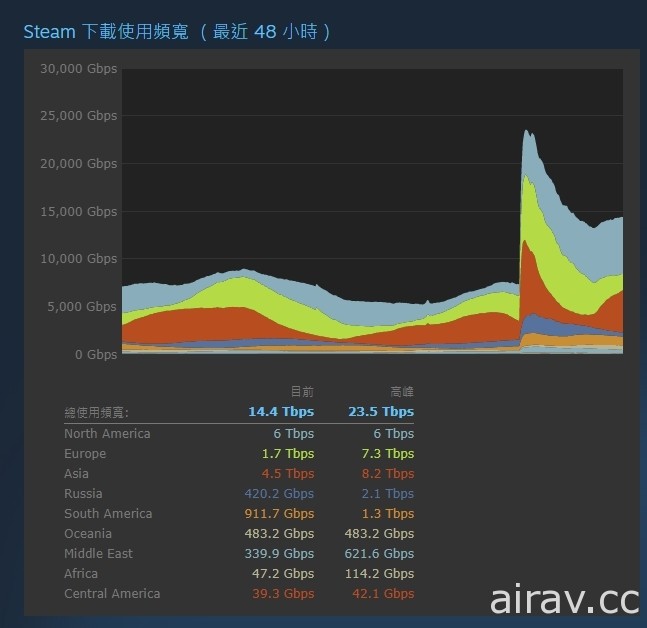 玩家若試圖提早啟動《電馭叛客 2077》會觸發第一個彩蛋？！