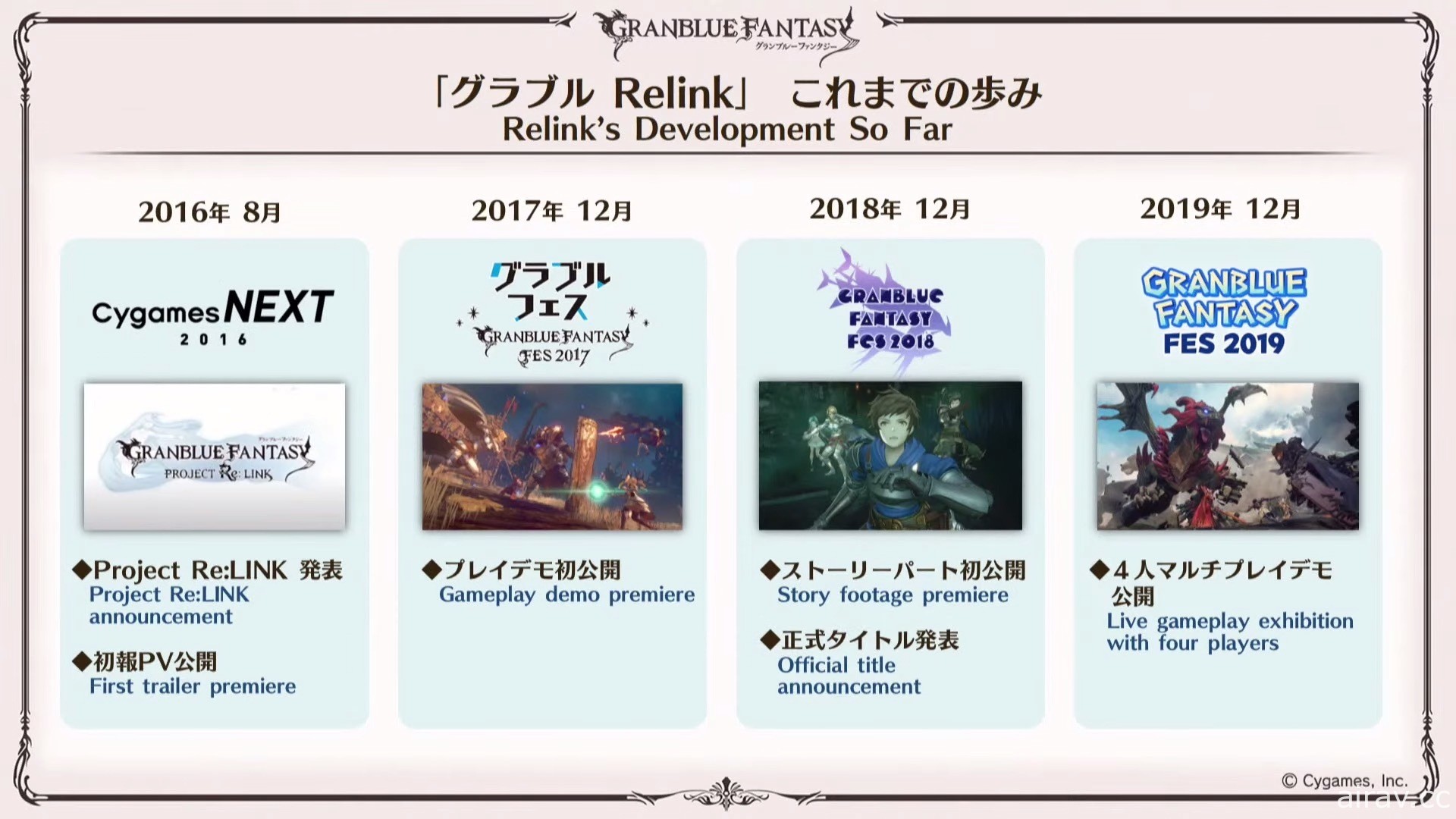 《碧蓝幻想 Relink》宣布 2022 年发售！PS5 版同步制作中