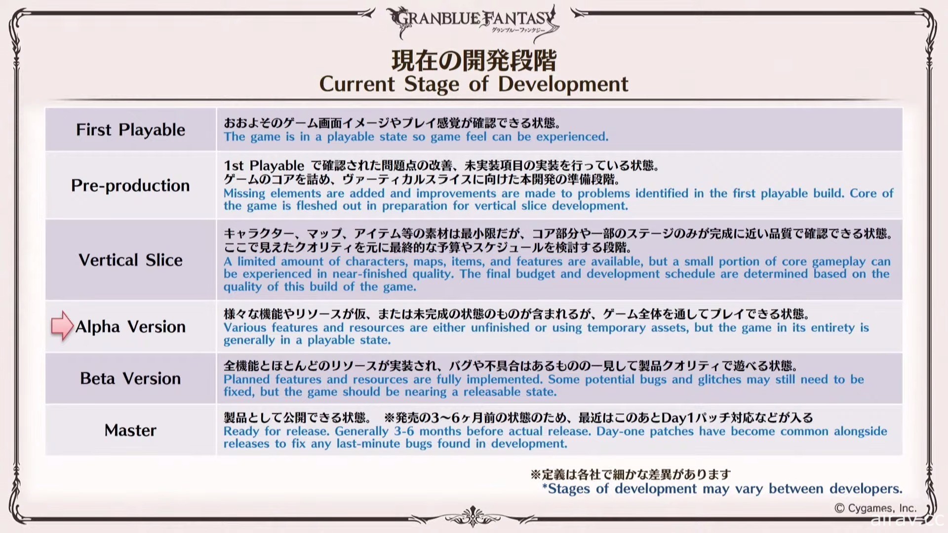 《碧蓝幻想 Relink》宣布 2022 年发售！PS5 版同步制作中