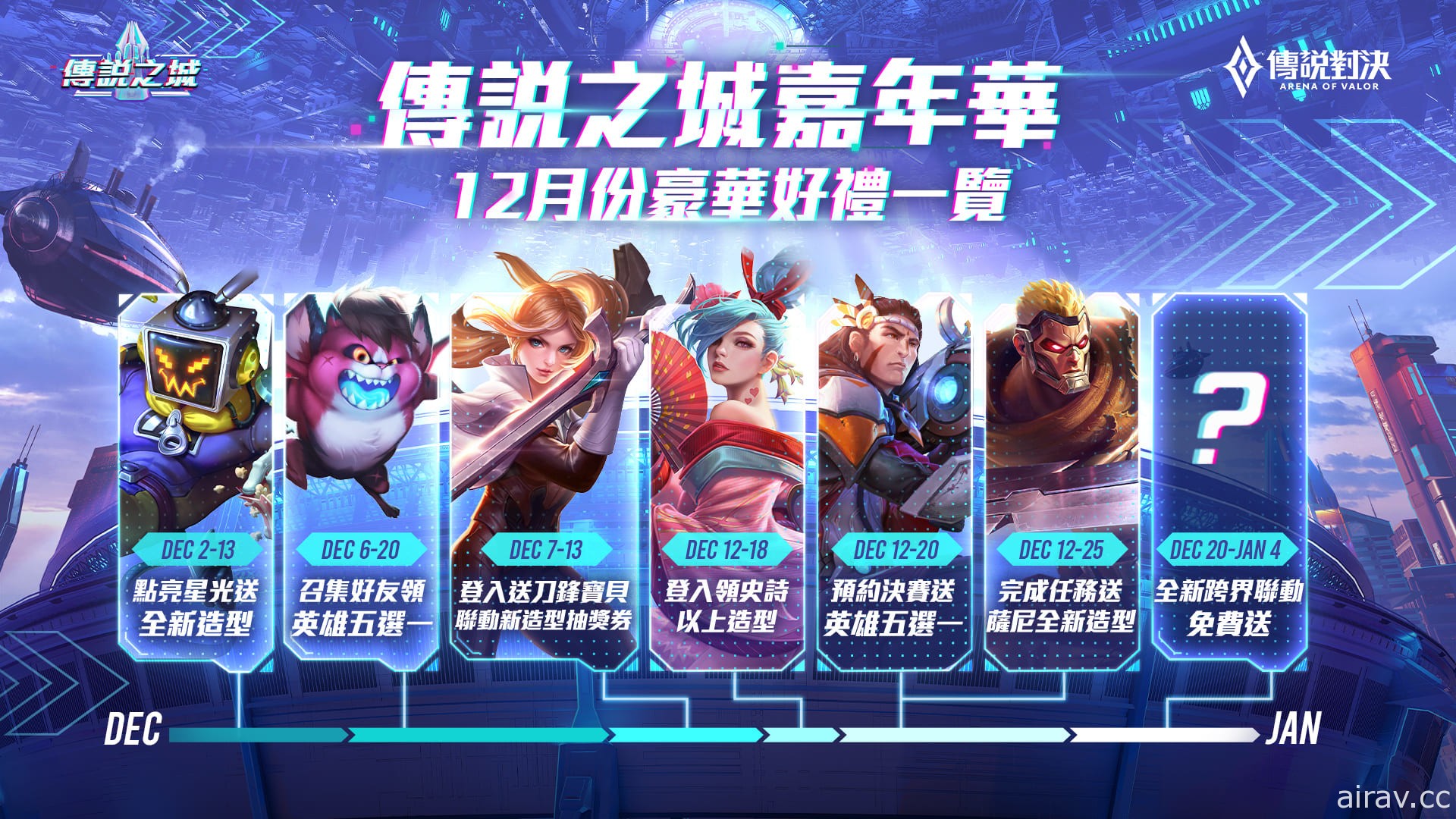 《Garena 傳說對決》「傳說之城四周年回憶錄」活動進行中