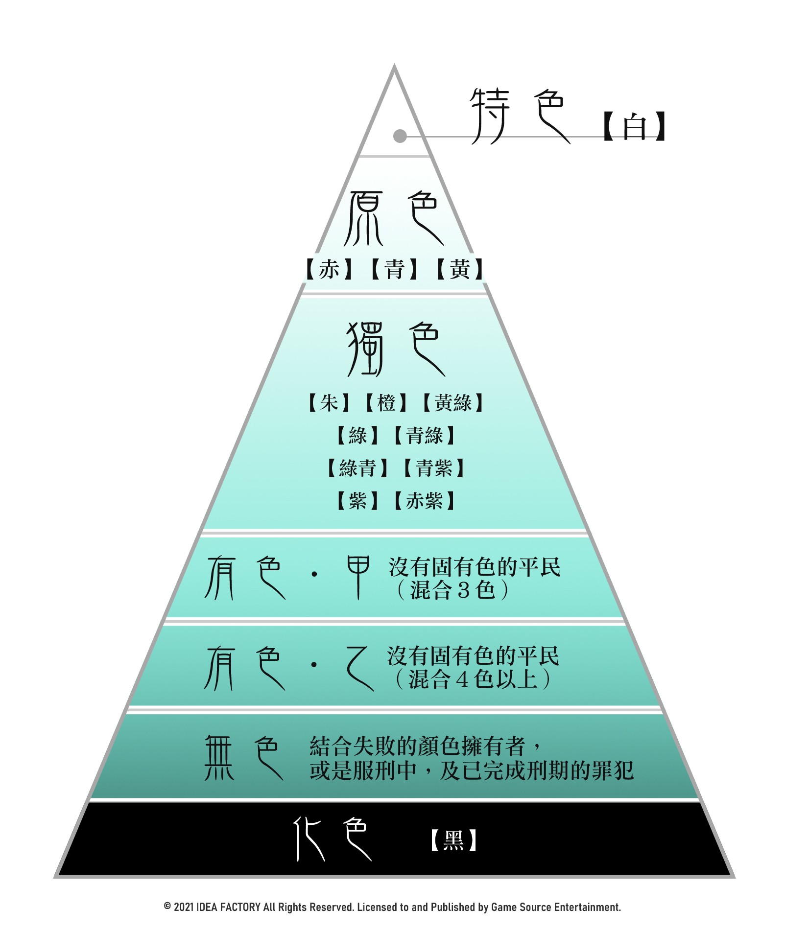 《奧林匹亞的晚宴》公開世界觀概覽 由顏色劃分的階級社會