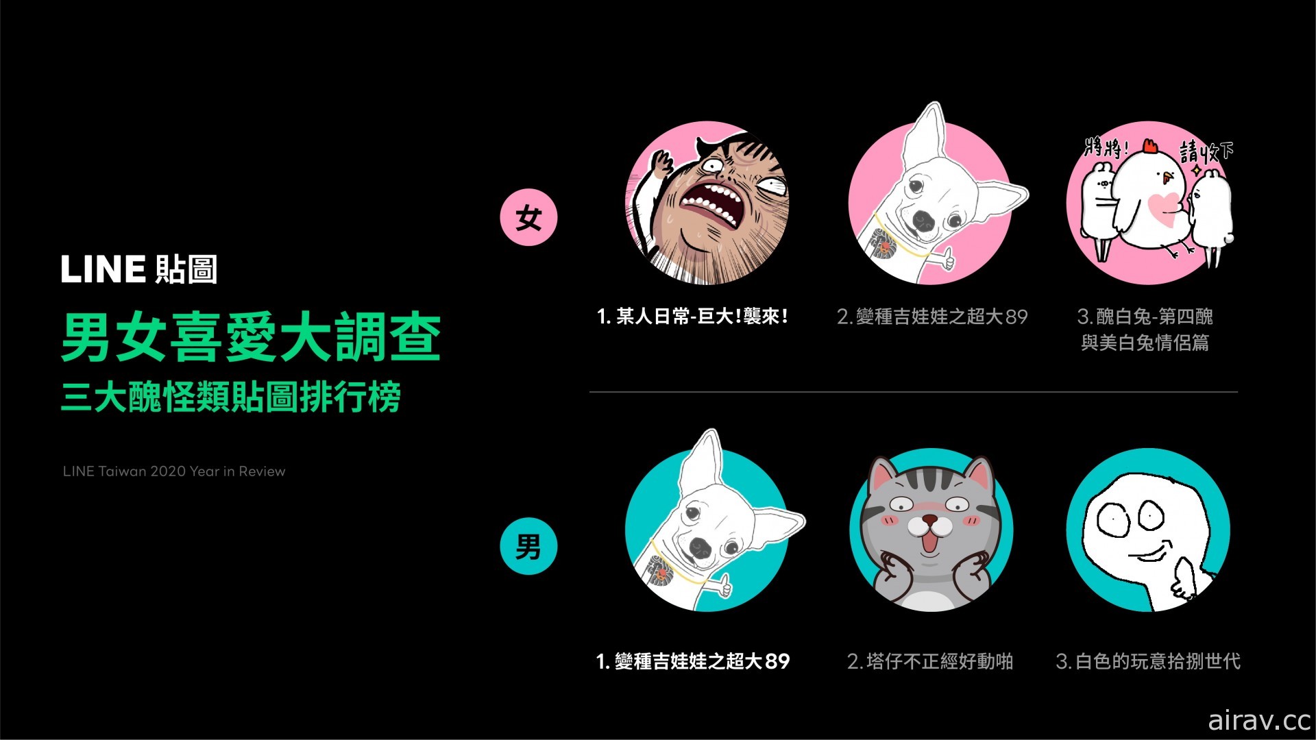 2020 LINE 貼圖與 LINE WEBTOON 年度漫畫榜單公布 年末連載特企登場