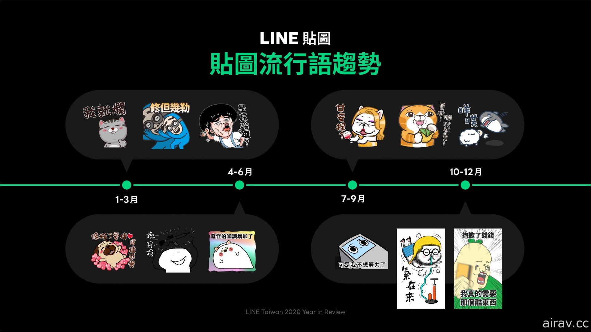 2020 LINE 貼圖與 LINE WEBTOON 年度漫畫榜單公布 年末連載特企登場