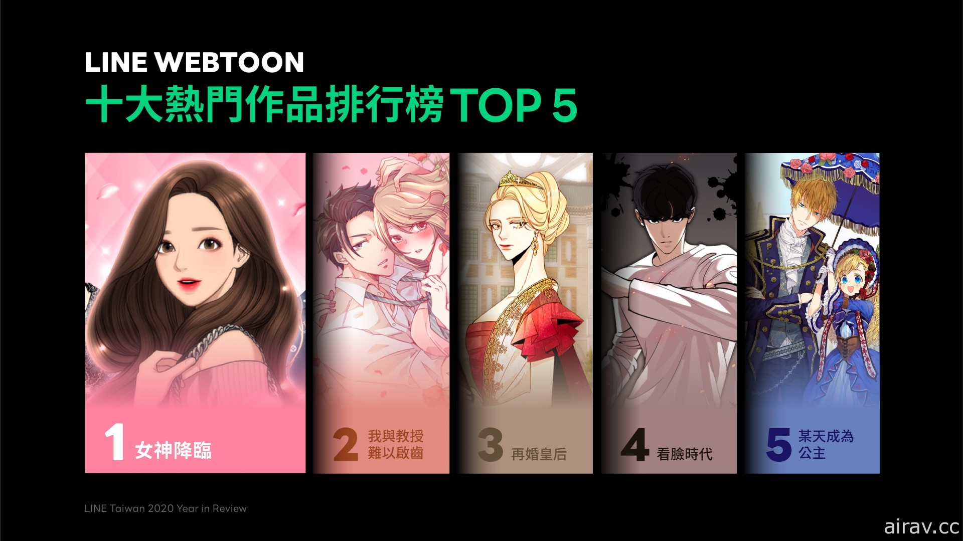 2020 LINE 贴图与 LINE WEBTOON 年度漫画榜单公布 年末连载特企登场