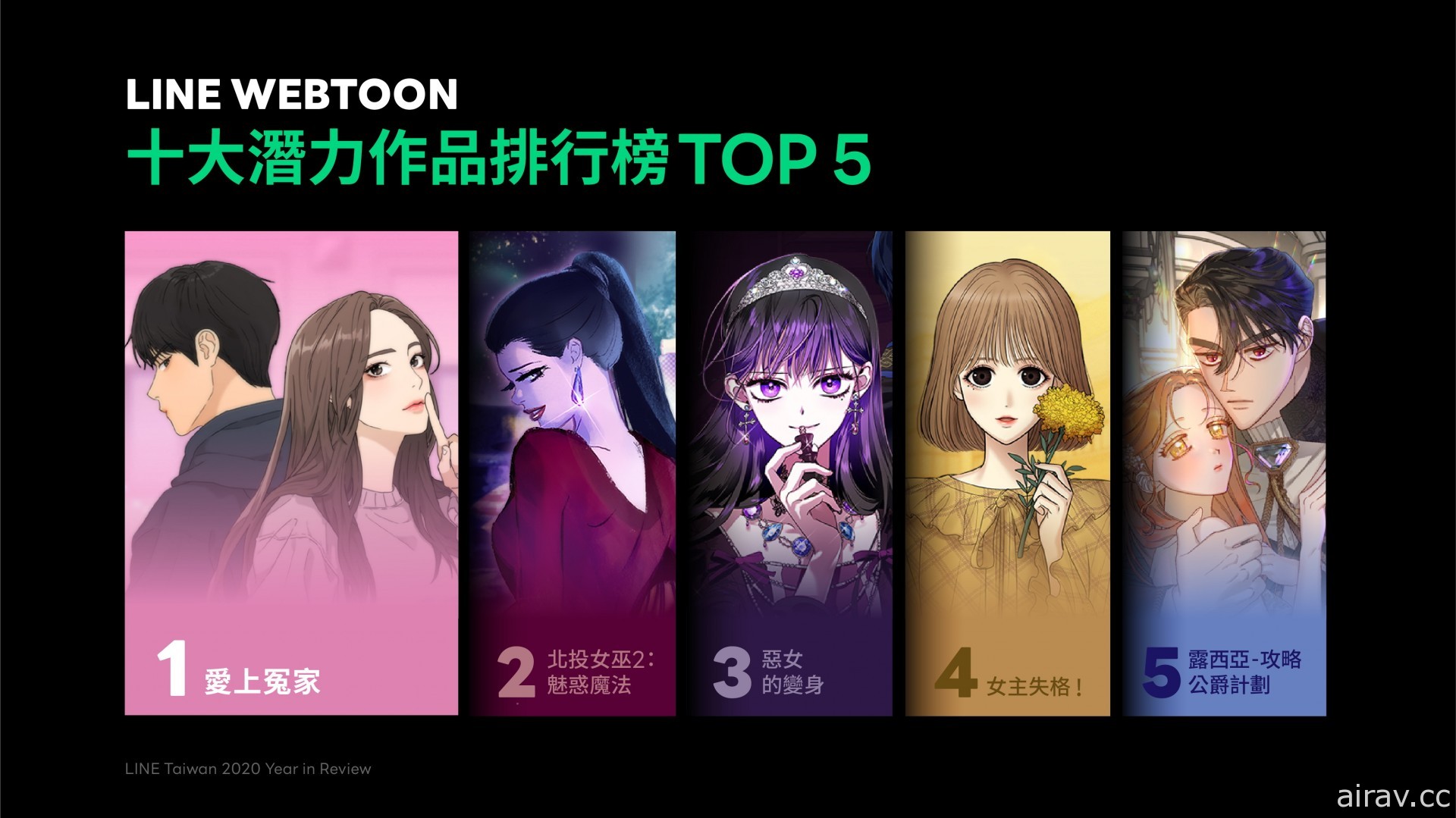 2020 LINE 贴图与 LINE WEBTOON 年度漫画榜单公布 年末连载特企登场