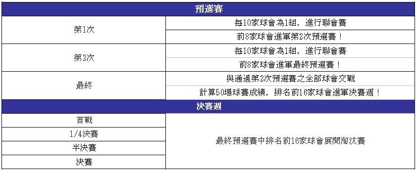 《SEGA 新创造球会 ROAD to the WORLD》举办“新手应援发掘”活动