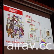 2020 御宅文化學術研討會巴哈論文獎圓滿落幕 展現對 ACG 議題的認真與熱情