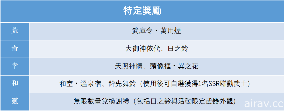 《執劍之刻》x《劍為君舞》大型聯動企劃即刻開啟 異界武士全新登場