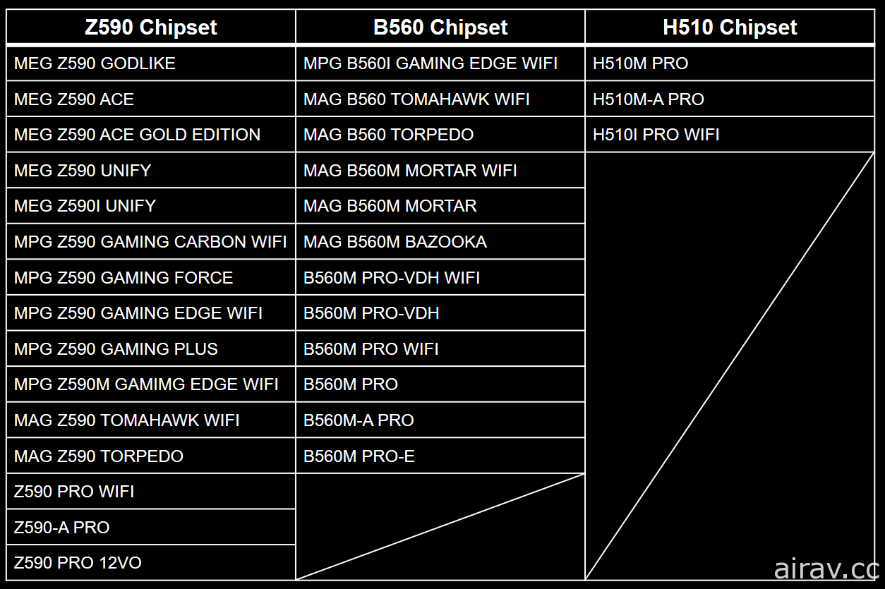 MSI Z590 系列主機板 1 月 27 日登場 搭配 11 代 Intel Core 處理器