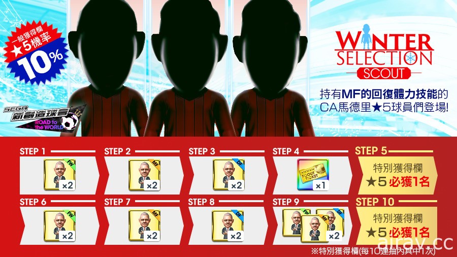 《SEGA 新創造球會 ROAD to the WORLD》舉辦「WINTER SELECTION SCOUT」活動