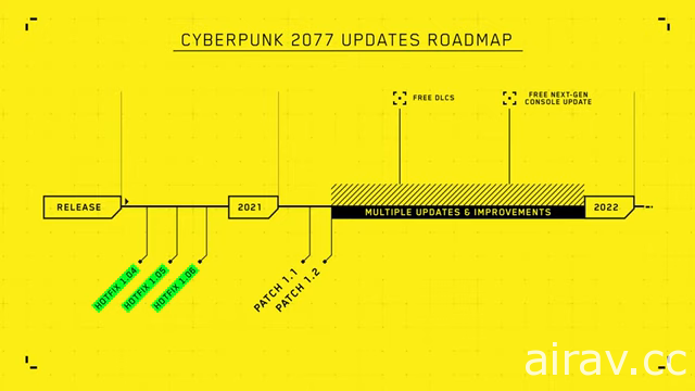 CDPR 首度針對《電馭叛客 2077》公開道歉影片 將先修正遊戲、未來再推免費 DLC