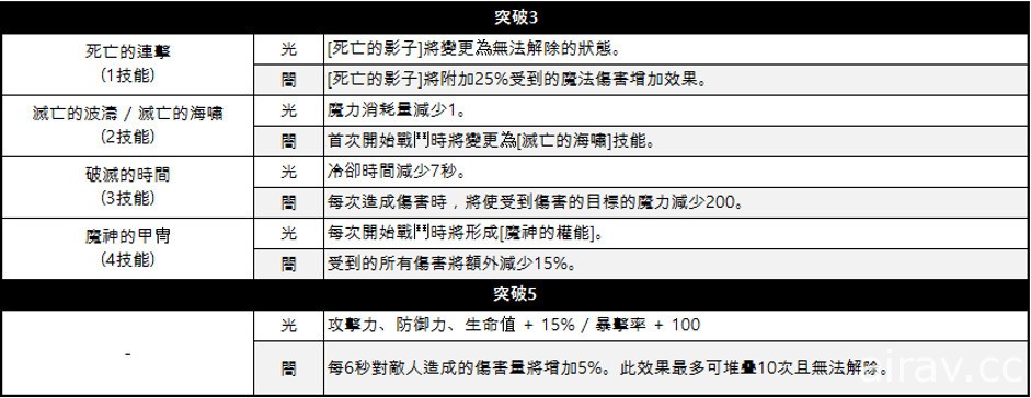 《KING’s RAID - 王之逆襲》釋出新英雄「魯希基耶」 LINE FRIENDS 勇士第二回上線