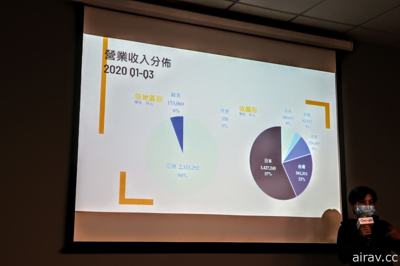 Google 今舉辦媒體聚會 分享如何推動台灣手機遊戲產業及傳奇網路轉戰手機平台之歷程