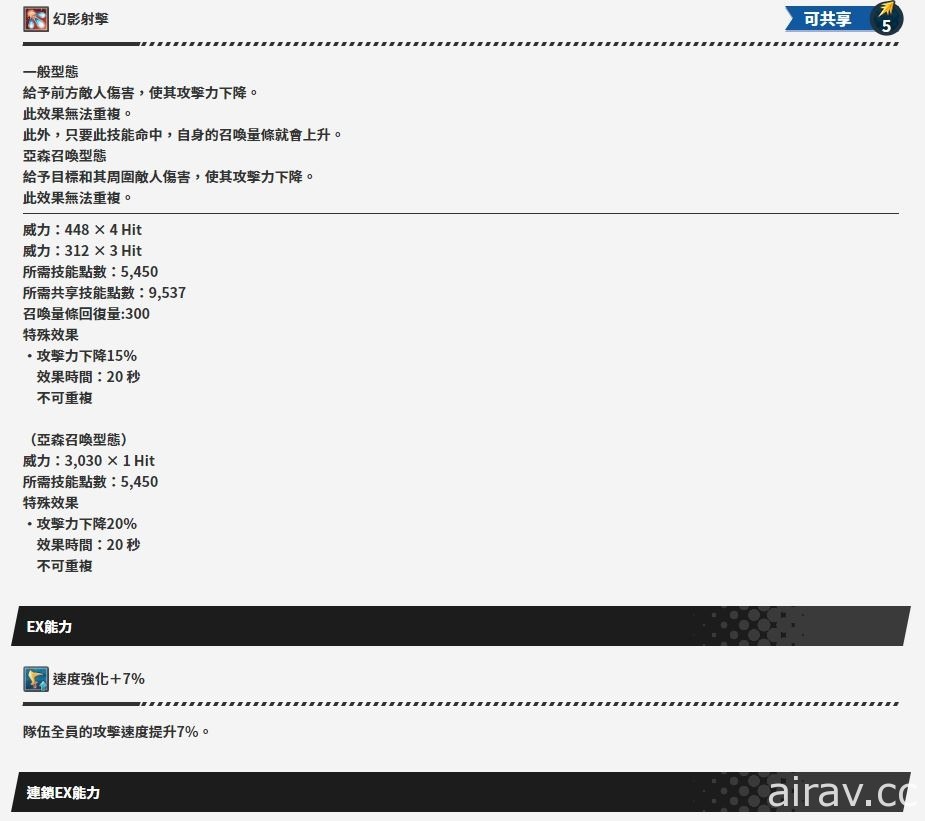 《失落的龍絆》x《女神異聞錄 5 亂戰：魅影攻手》合作活動進行中 釋出本月更新介紹