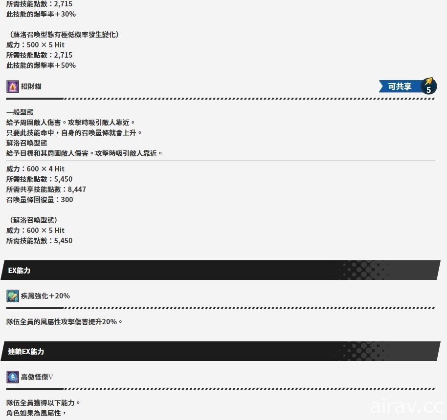 《失落的龍絆》x《女神異聞錄 5 亂戰：魅影攻手》合作活動進行中 釋出本月更新介紹