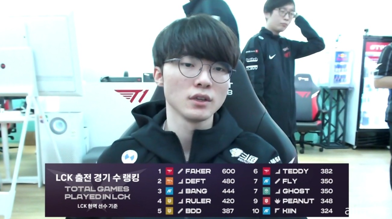 《英雄联盟》Faker 再创纪录！成为 LCK 历史上首位打满 600 场的选手