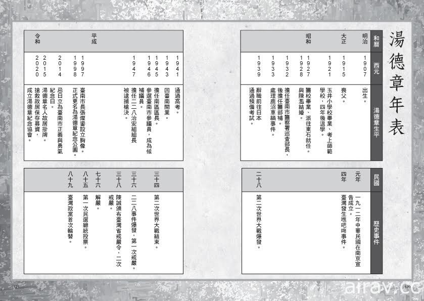 二二八受難人權律師湯德章的一生《臺灣名人傳記漫畫：湯德章【臺文版】》2 月底上市