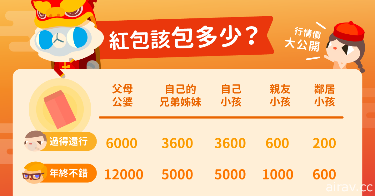 記帳管理 App《記帳城市》開放「璀璨新年」主題場景免費下載