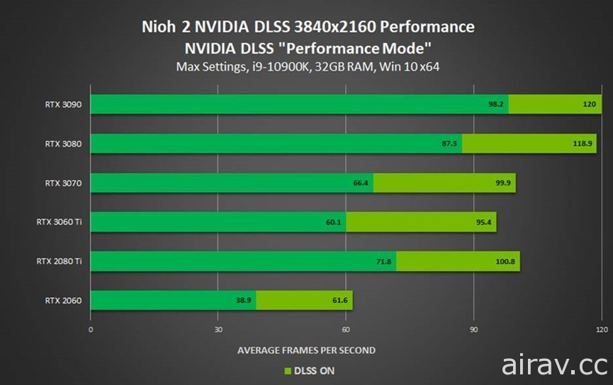 《虹彩六号：围攻行动》开始支援 NVIDIA Reflex、《仁王 2 完全版》加入 DLSS 技术