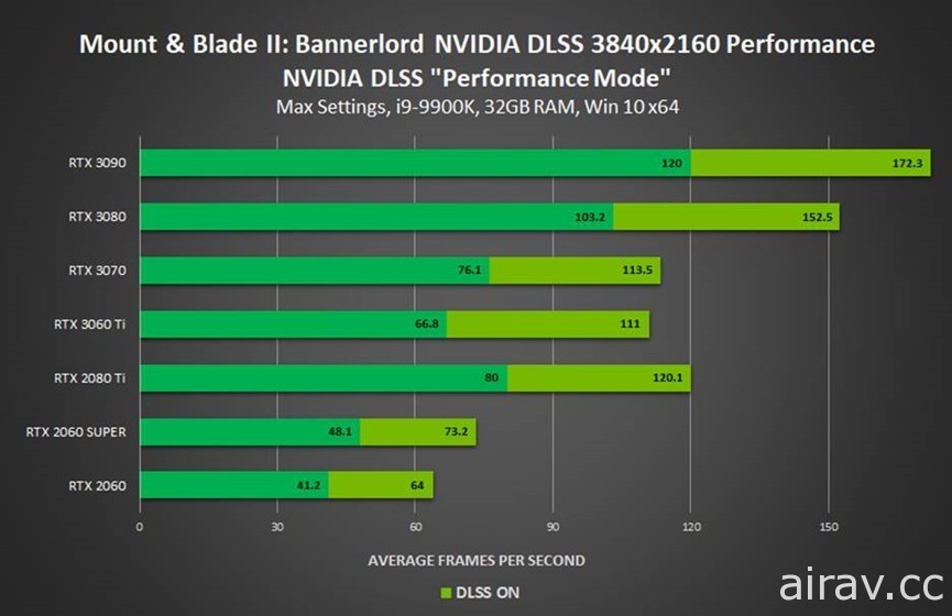 《虹彩六號：圍攻行動》開始支援 NVIDIA Reflex、《仁王 2 完全版》加入 DLSS 技術