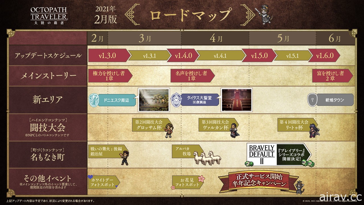 《歧路旅人：大陸的霸者》公開更新計畫 4 月下旬將與《Bravely》系列展開合作