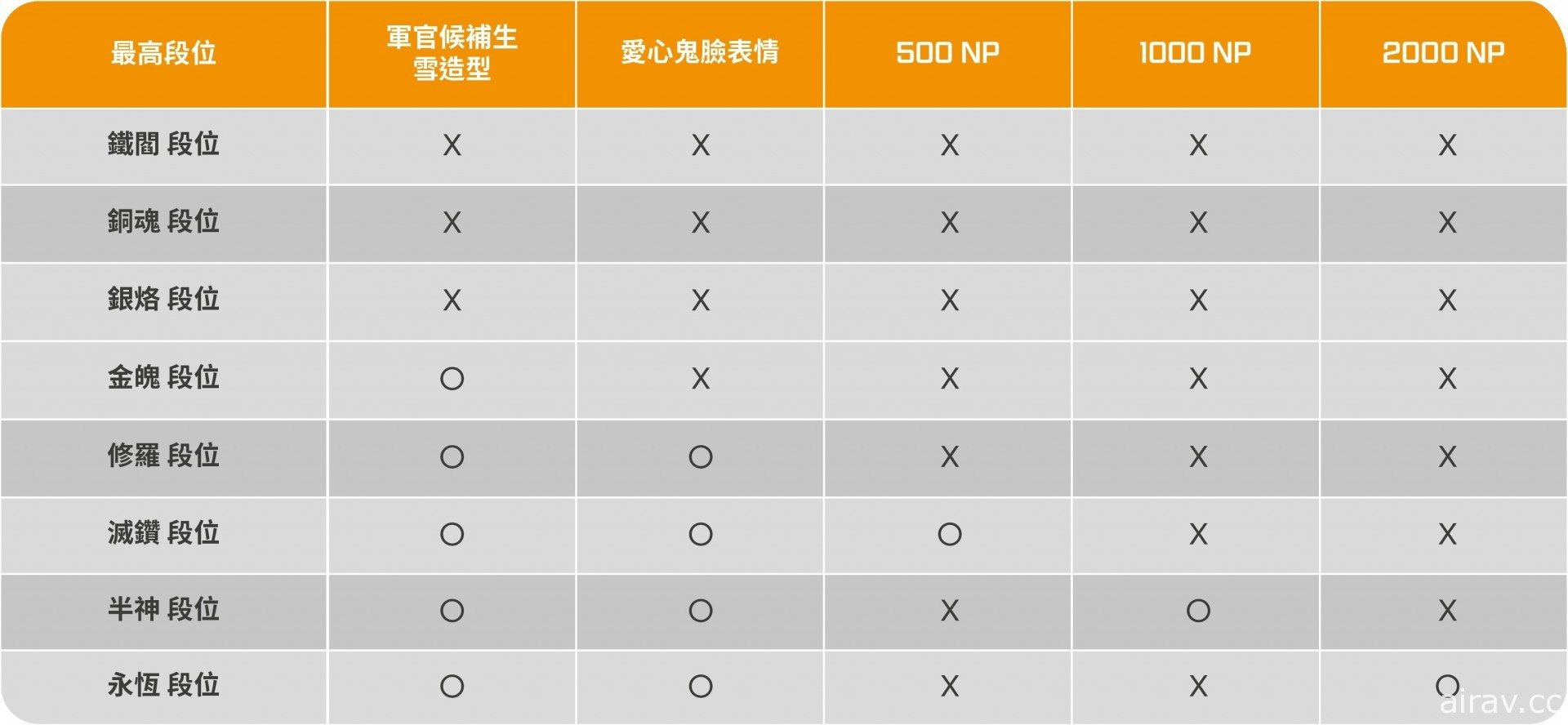 《永恆輪迴》公開「永恆公開大賽雙人賽」、新角色「阿德拉」資訊