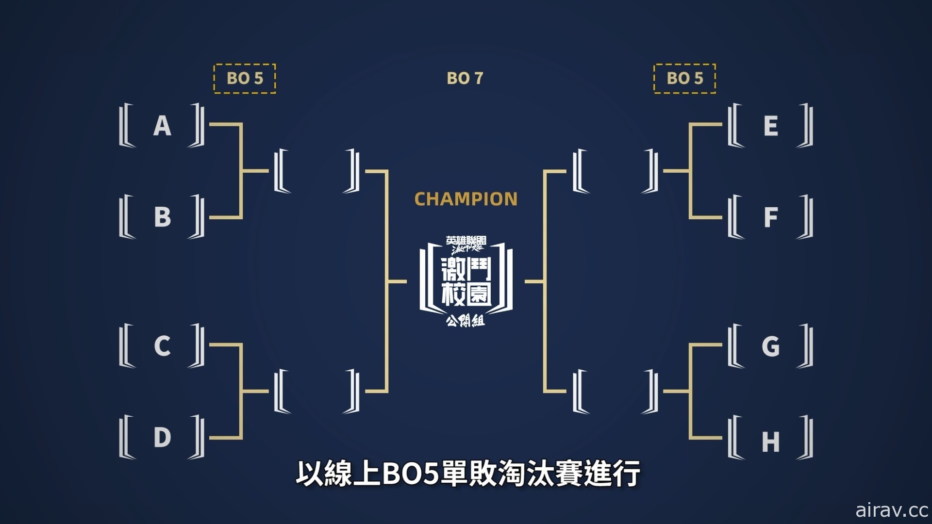 《英雄聯盟：激鬥峽谷》激鬥校園春季賽 3 月 26 日開打「公開組」3 月 31 日開放報名