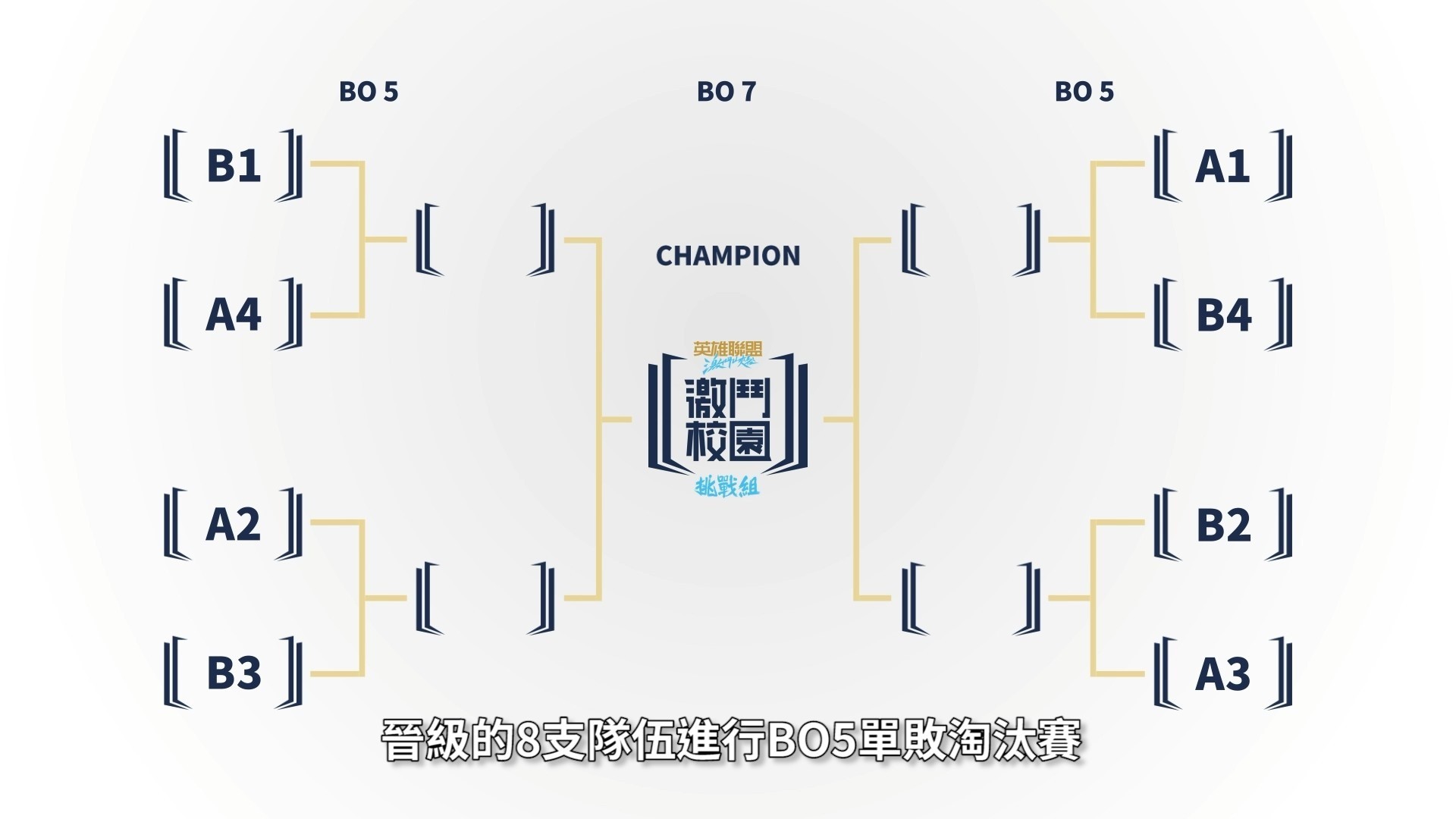 《英雄聯盟：激鬥峽谷》激鬥校園春季賽 3 月 26 日開打「公開組」3 月 31 日開放報名